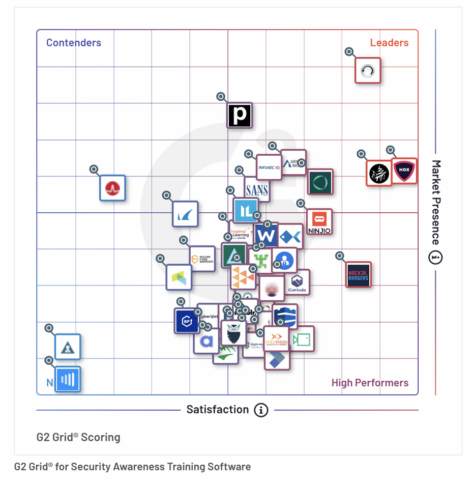 KnowBe4 Named a Leader in the Winter 2024 G2 Grid Report for Security